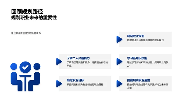 职业规划讲解