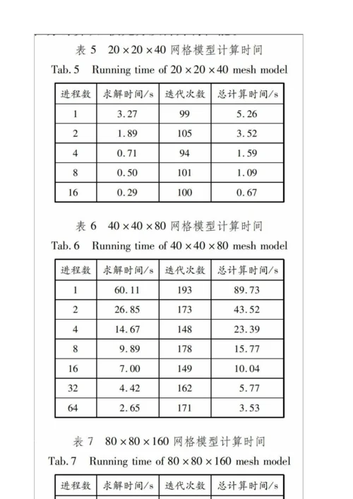 基于光滑聚集代数多重网格的有限元并行计算实现方法.docx