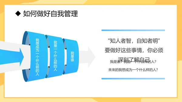 自我管理入职培训课件通用PPT模板