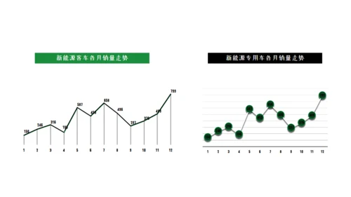 商务风新能源汽车市场分析通用PPT模板