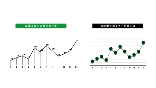 商务风新能源汽车市场分析通用PPT模板