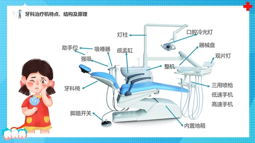 牙科牙医，口腔治疗设备PPT模板