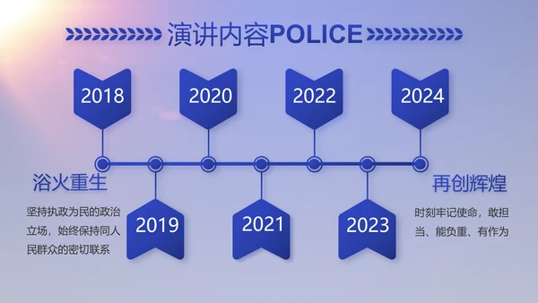 蓝色大气公安派出所工作汇报动态PPT