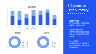 电商复盘UVPV增长趋势图