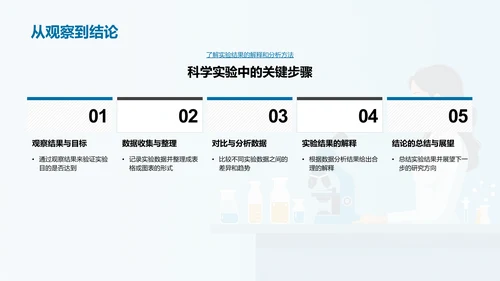 小学科学探究课PPT模板