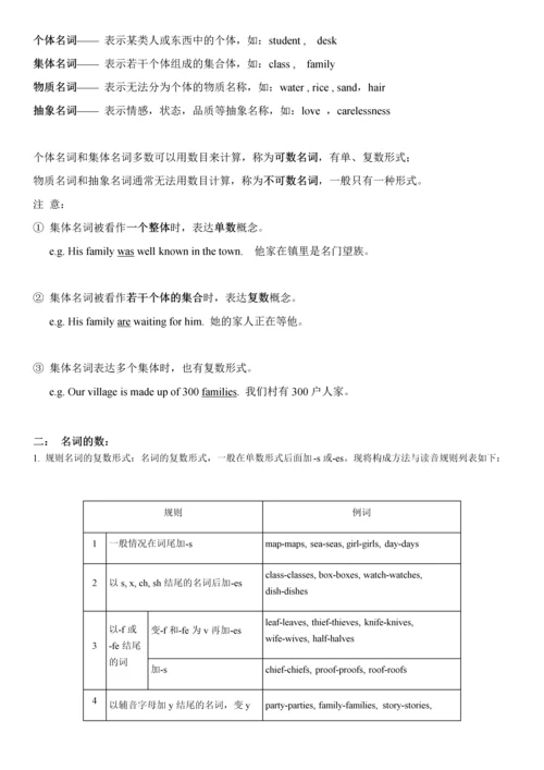 小学英语语法大全完美版(含练习).docx