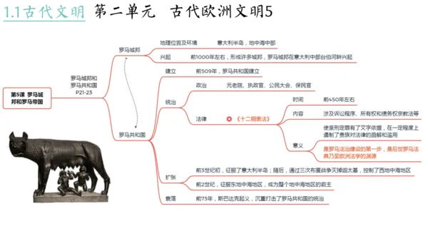 世界古代史（1-4单元）期中复习课件（50张PPT）