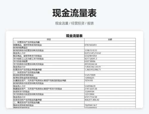 现金流量表比率分析