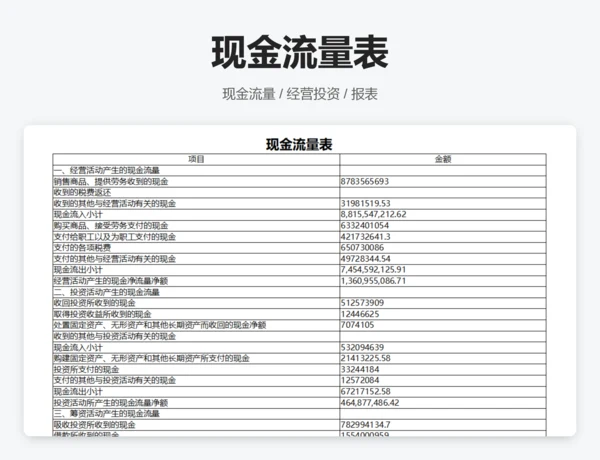 现金流量表比率分析