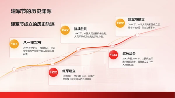 红色党政风致敬最可爱的人PPT模板