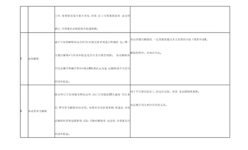 劳动合同常见法律风险一览表律师专业版