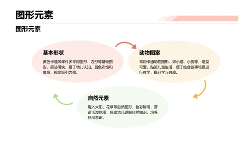黄色卡通风教学课件PPT模板