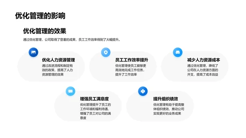 人力资源年度总结报告PPT模板