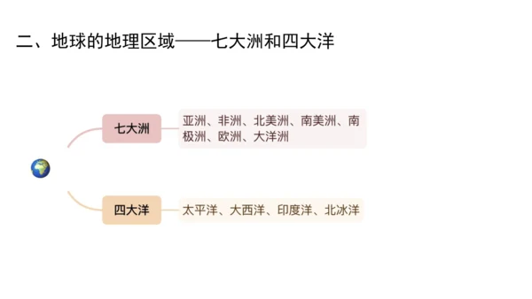 2.1 大洲与大洋 课件（共20张PPT）