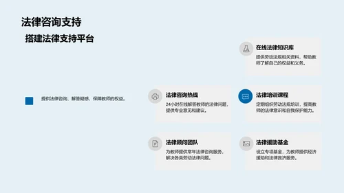 教师劳动法应用PPT模板