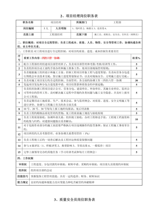 关键工程部管理基础规范标准流程.docx