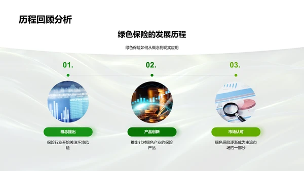 绿保险商业展示PPT模板