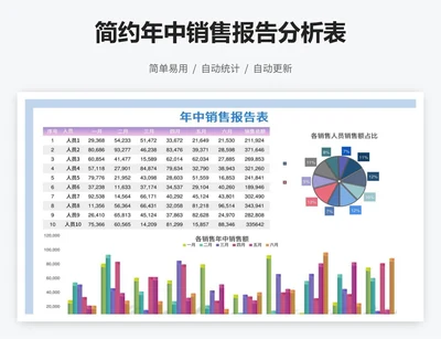 简约年中销售报告分析表