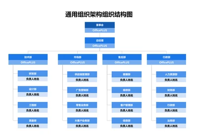 通用组织架构组织结构图