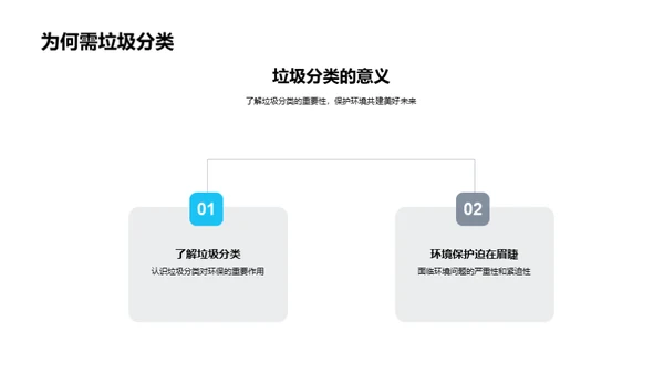 绿色生活实践