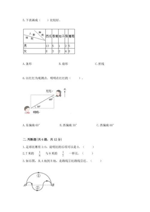 人教版六年级上册数学期末检测卷附参考答案【实用】.docx