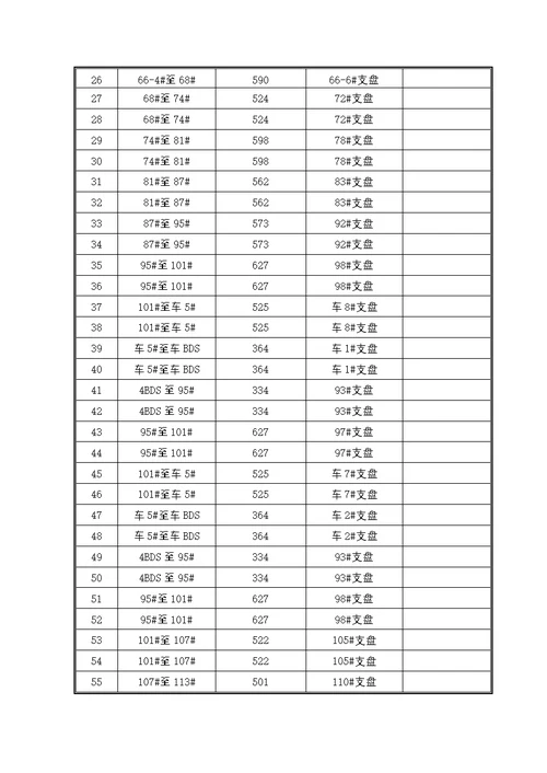 电缆穿管敷设专项方案-终版