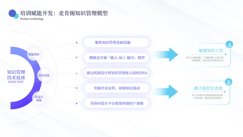 蓝绿色商务风数据分析工作汇报工作总结