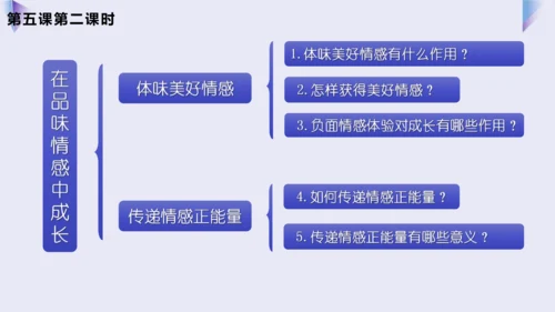 第二单元 做情绪情感的主人 复习课件(共36张PPT)