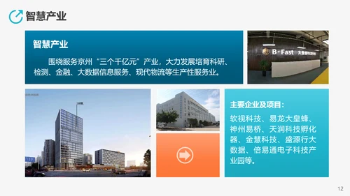 高新技术产业开发区投资指南PPT