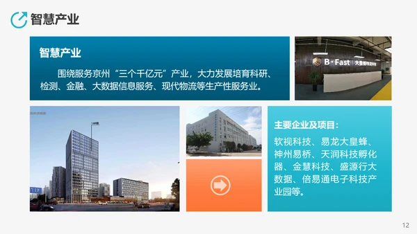 高新技术产业开发区投资指南PPT