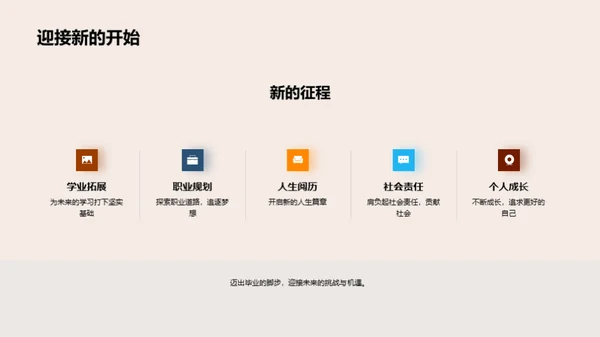 毕业记忆的回溯与展望