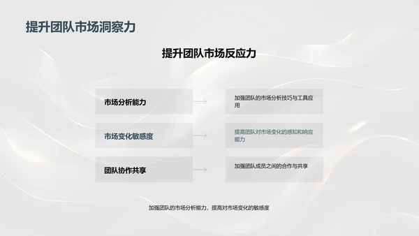 月度投资业绩与风险报告PPT模板