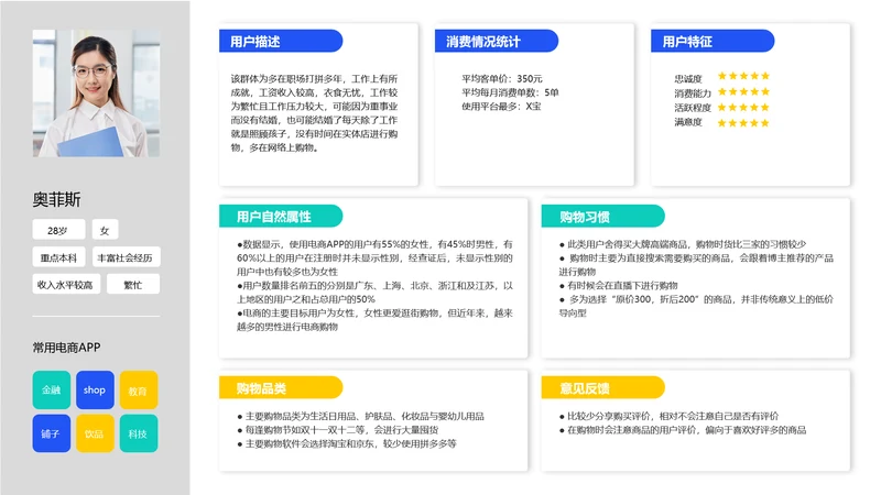 用户分析表格列表多项PPT内容页