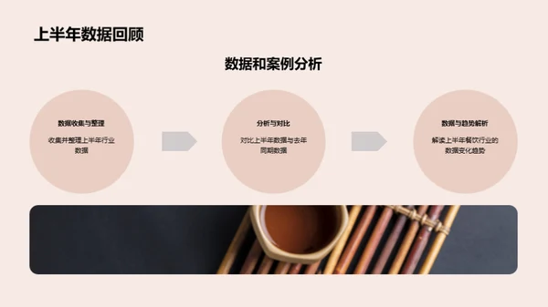 餐饮业半年金融解读