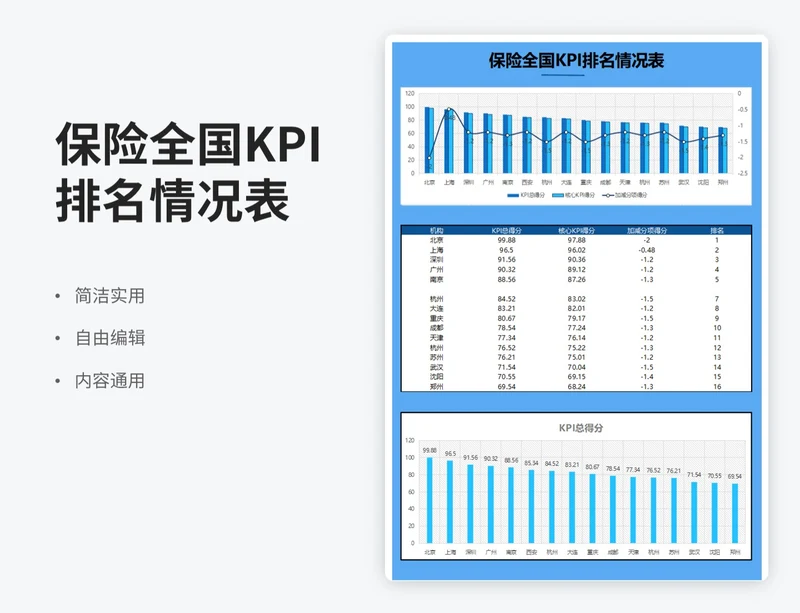 简约风保险全国KPI排名情况表