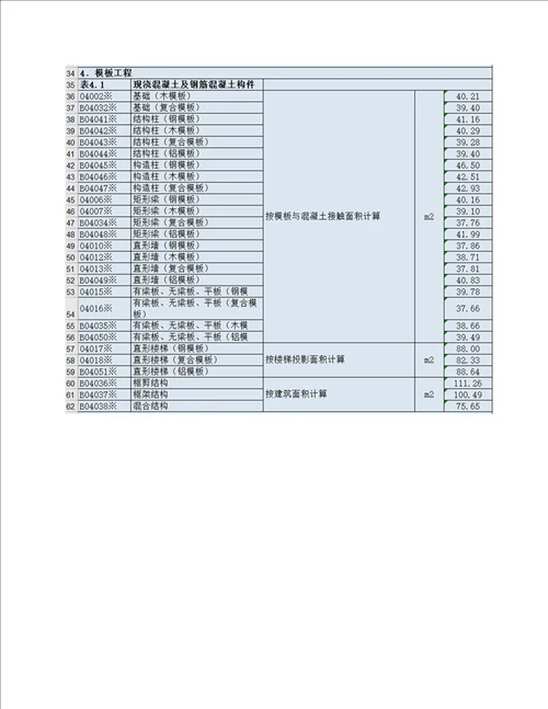 2022清包工单价，整理了一周，大家保存起来