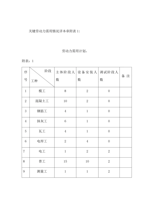 沼气综合重点工程综合标准施工组织设计.docx