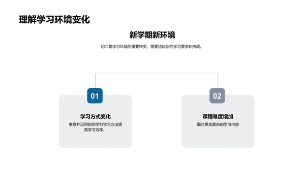 初二生活全方位指导