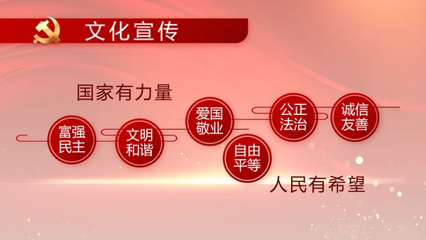 党支部党员大会年终工作总结汇报PPT