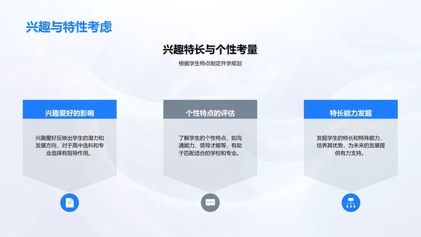 升学规划实践讲座