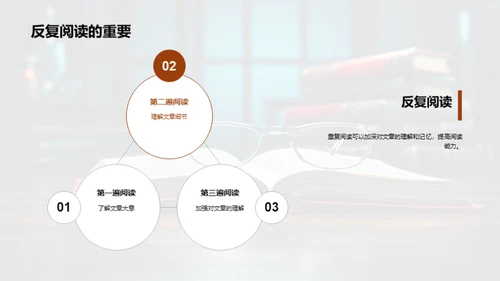 提升英语阅读力