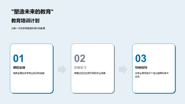 未来农业革新