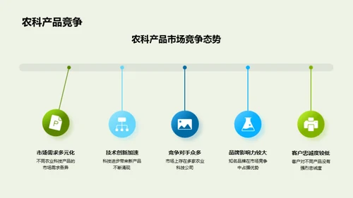 农业科技的营销之道