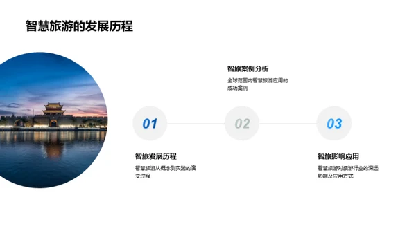 智慧旅游研究洞察