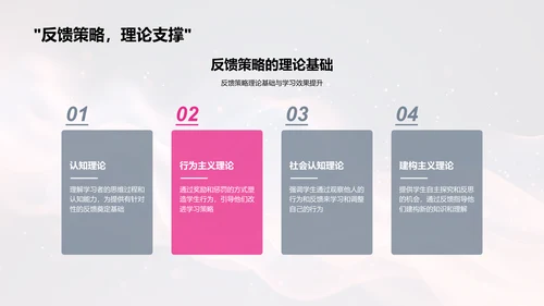 教学反馈助力学习PPT模板