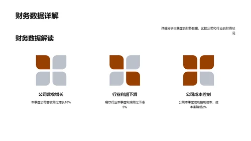 财务预测与策略优化