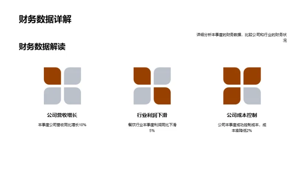 财务预测与策略优化