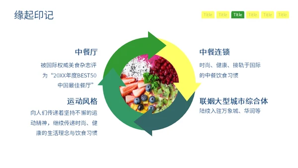 绿色清新风格企业介绍通用PPT模板