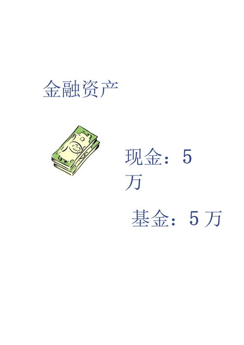 金融理财规划案例分析1题