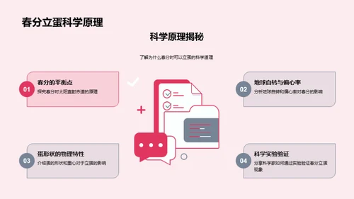 春分时节的文化探索